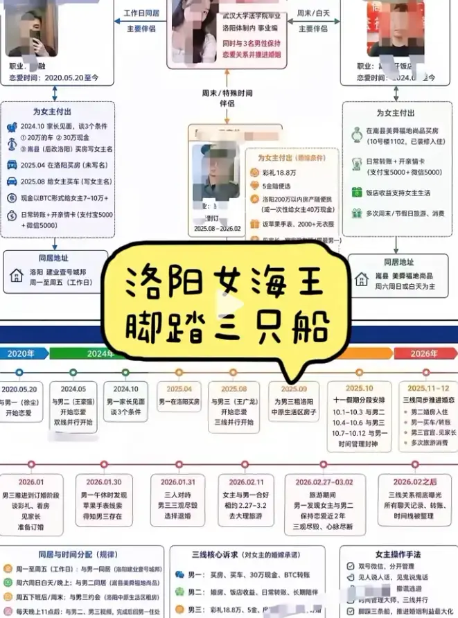 《洛阳女海王刘亚阁》无删减全集高清完整版免费在线观看-《洛阳女海王刘亚阁》一女三男35页PPT原事件视频-时间管理大师事件始末深度还原